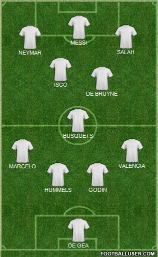 Dream Team Formation 2018