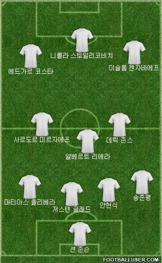 Dream Team Formation 2018