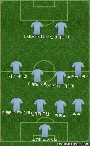 Dream Team Formation 2018