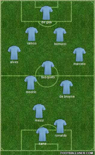 Fifa Team Formation 2018