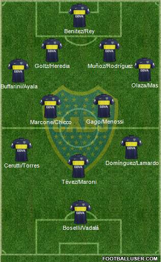 Boca Juniors Formation 2018