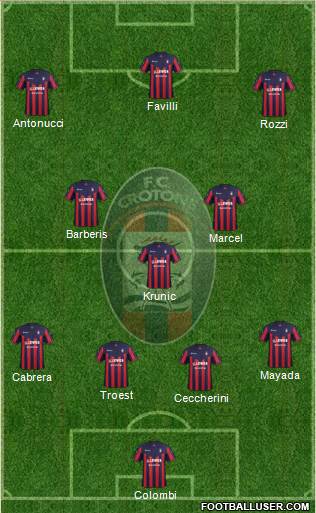 Crotone Formation 2018