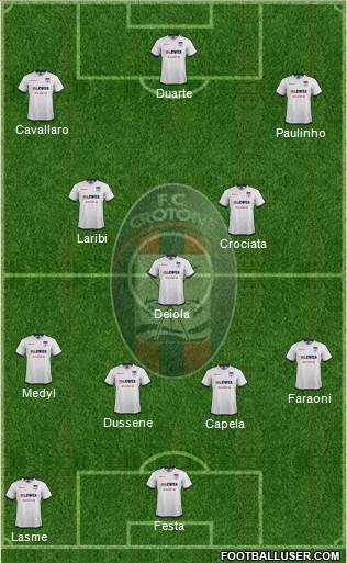 Crotone Formation 2018