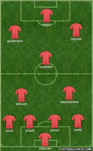 Champions League Team Formation 2018