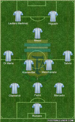 Argentina Formation 2018