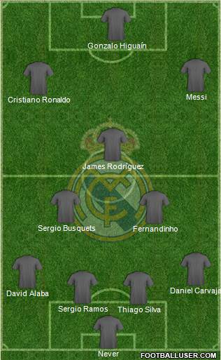 Real Madrid C.F. Formation 2018