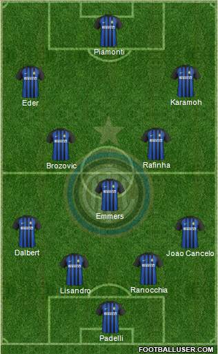 F.C. Internazionale Formation 2018