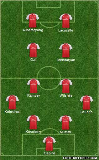 Arsenal Formation 2018