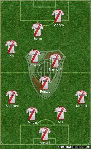River Plate Formation 2018