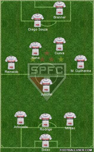 São Paulo FC Formation 2018