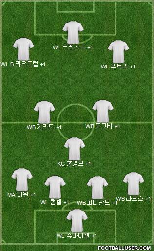 Dream Team Formation 2018