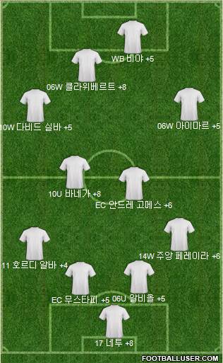 Dream Team Formation 2018