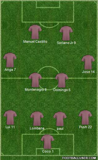 Dream Team Formation 2018