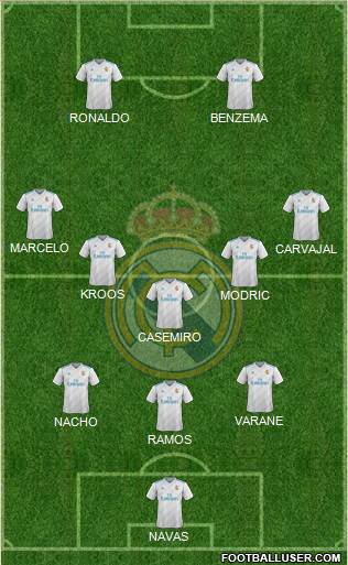 Real Madrid C.F. Formation 2018