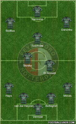 Feyenoord Formation 2018