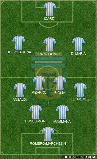 Argentina Formation 2018