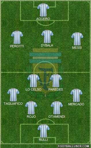 Argentina Formation 2018