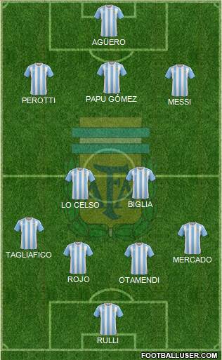 Argentina Formation 2018