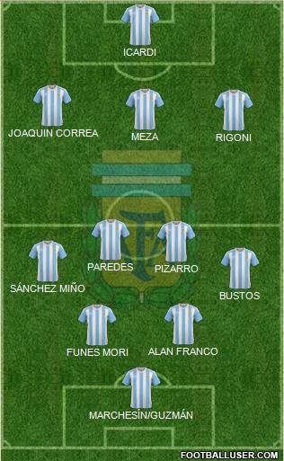 Argentina Formation 2018
