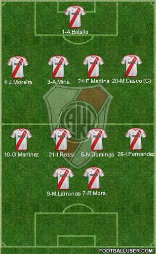 River Plate Formation 2018