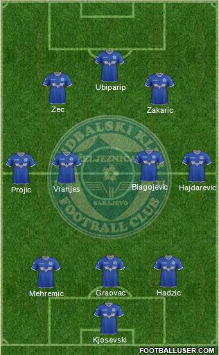 FK Zeljeznicar Sarajevo Formation 2018