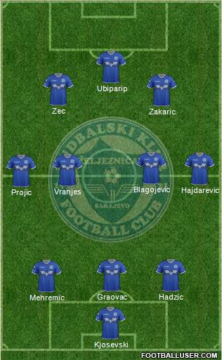 FK Zeljeznicar Sarajevo football formation