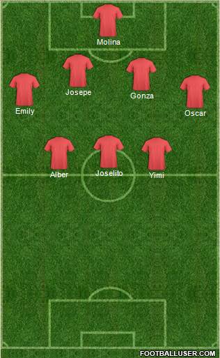 Dream Team Formation 2018