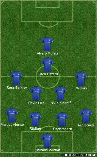 Chelsea Formation 2018