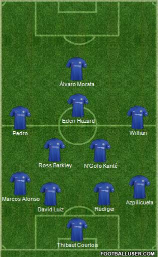 Chelsea Formation 2018