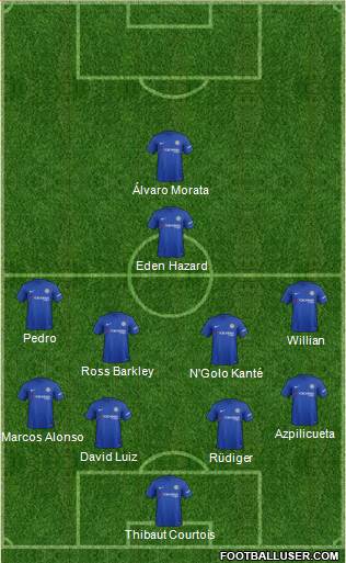 Chelsea Formation 2018