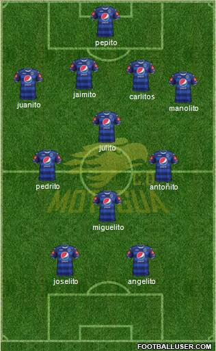 CD Motagua Formation 2018