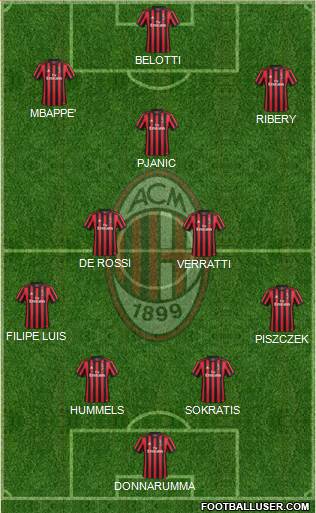 A.C. Milan Formation 2018