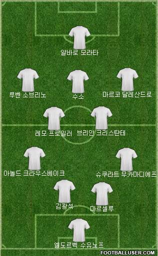 Dream Team Formation 2018