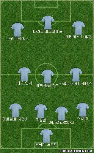 Dream Team Formation 2018