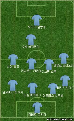Dream Team Formation 2018