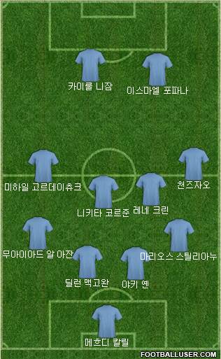 Dream Team Formation 2018