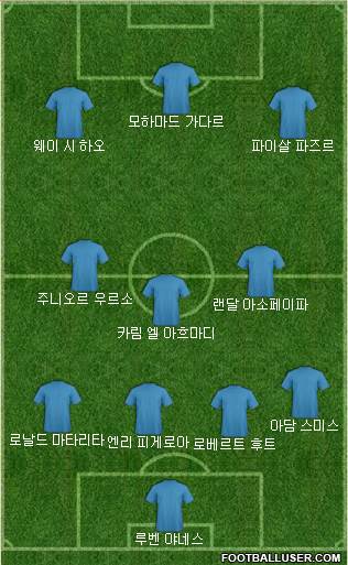 Dream Team Formation 2018