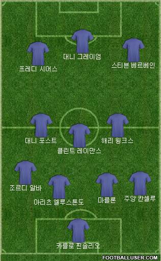 Dream Team Formation 2018