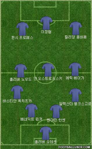 Dream Team Formation 2018