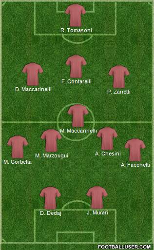 Dream Team Formation 2018