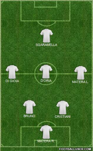 Dream Team Formation 2018
