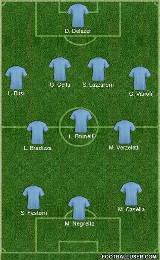Dream Team Formation 2018