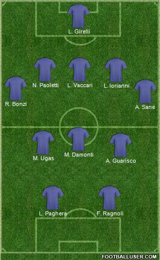 Dream Team Formation 2018