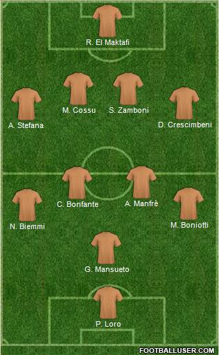 Dream Team Formation 2018