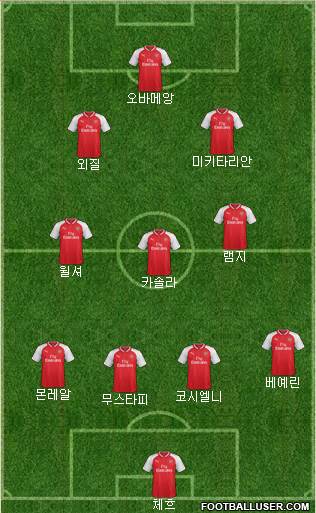 Arsenal Formation 2018