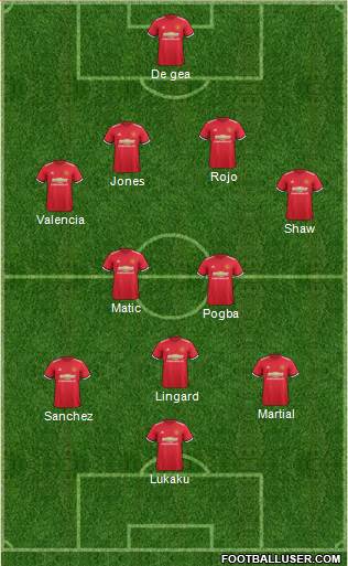 Manchester United Formation 2018