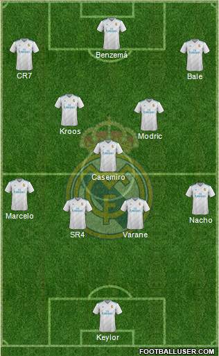Real Madrid C.F. Formation 2018