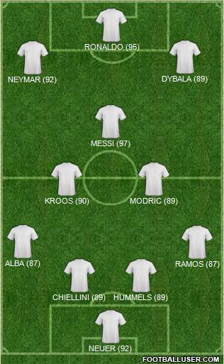 Dream Team Formation 2018