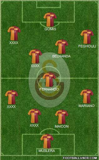 Galatasaray SK Formation 2018