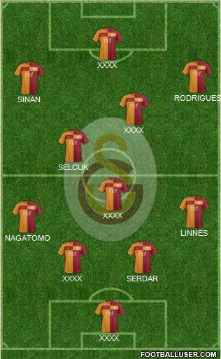 Galatasaray SK Formation 2018
